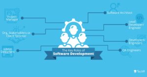 software development key roles illustration