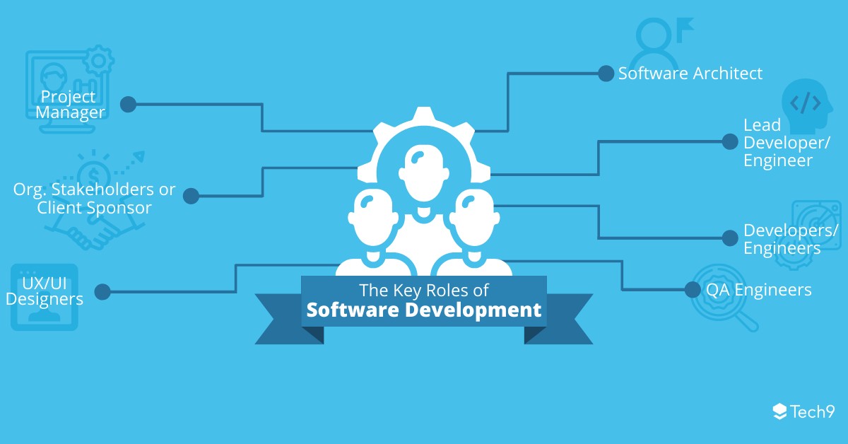 Key roles of Software development. White logo with three people, 7 main key roles.